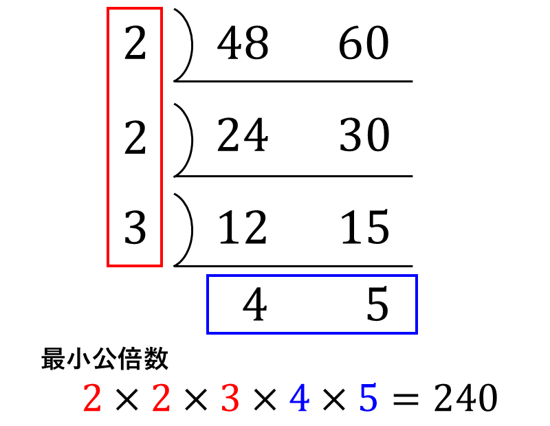 すだれ算から最小公倍数を求める方法_その3